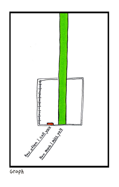 Greeting Card; Bar Graph